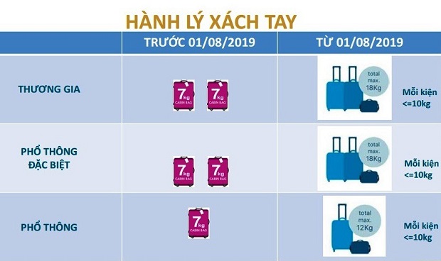 quy định hành lý Vietnam airlines 