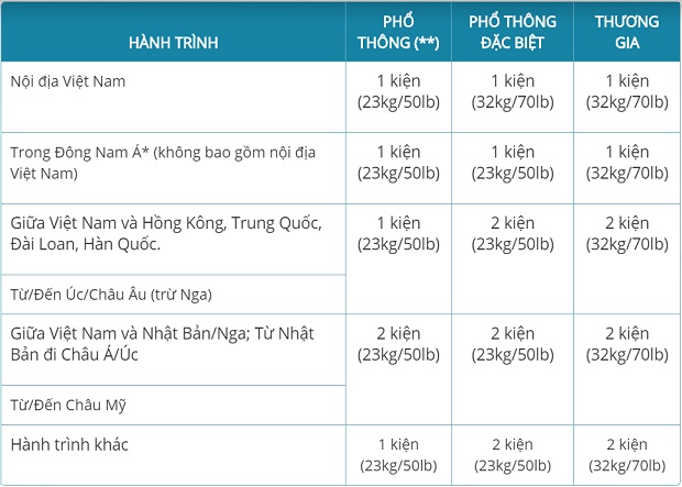 quy định hành lý vietnam airlines